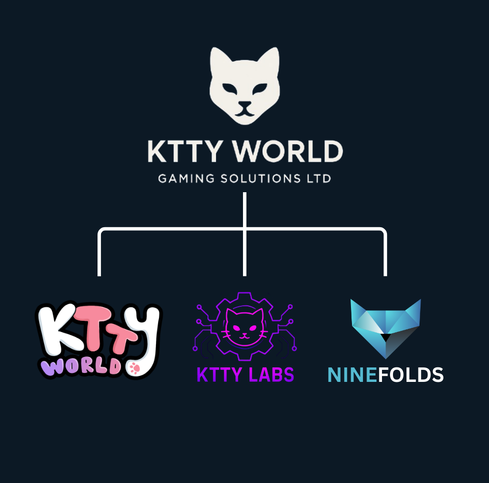 KTTY World Gaming Solutions - Company Structure showing three subsidiaries: KTTY World, KTTY Labs, and Ninefolds